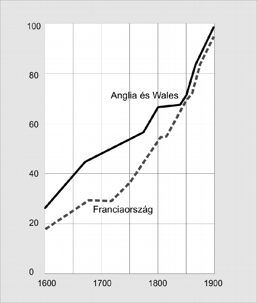 13. A feladat az újkori Anglia történelméhez kapcsolódik. (E/4) Oldja meg a feladatokat a források és ismeretei segítségével!