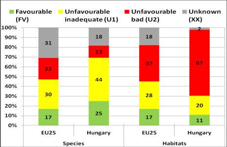 4. prioritás: Természetvédelmi és élővilág védelmi fejlesztések A prioritástengely kialakításának indoka: Uniós elvárások: EU2020 Erőforrás-hatékony Európa EU Biológiai Sokféleség Stratégia: