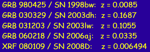 GRB091127: SN 2009nz, z = 0.490 XRF 100316: SN 2010bh, z =0.