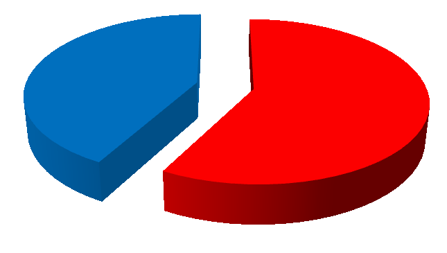 Kap Ön elismerést az elvégzett munkája után? 7 11.