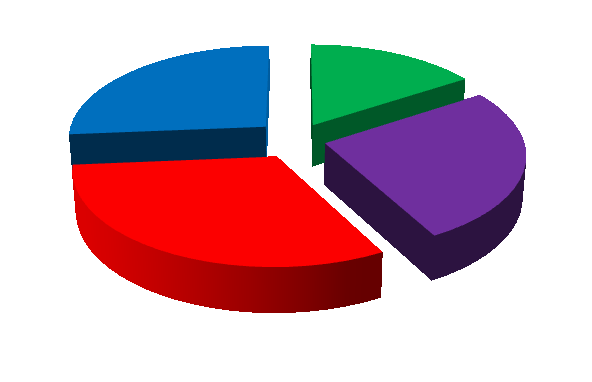 Mi az ön családi állapota? 2 2 nős egyedülálló elvált 15 3.