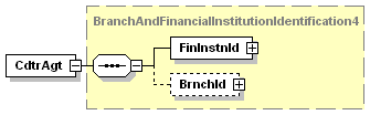 2.71 IntermediaryAgent1 (Közvetítő Bank1) Ez az üzenetelem jelenleg nem része a HCT átutalásnak, de esetleges jövőbeni felhasználásra rendelkezésre áll. 2.