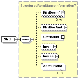 2.100 Structured (Strukturált) XML Tag: <Strd> Előfordulás: [0..n] Leírás: A beérkező átutalás és az azzal rendezni kívánt tétel, pl.