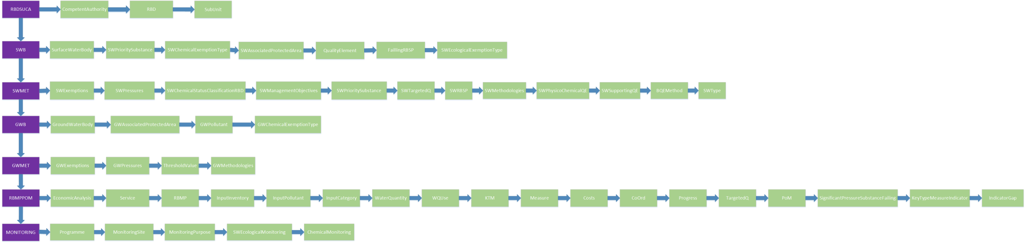 RBMP 2016 River Basin Management Plans Reporting Access