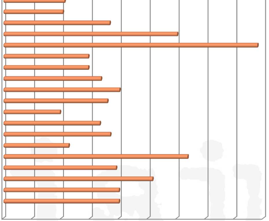 Kezelési költség mértéke európai zenei közös jogkezelők 2010 (forrás: CISAC) Átlag: 18,71% Ausztria Belgium Belorusszia Bosznia és