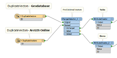 Data Interoperability További fejlesztések az ArcGIS Pro 1.