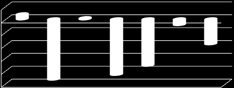 % Az elmúlt év hasonló időszakához viszonyítva a területi dimenzióban bekövetkező változások kapcsán azt szükséges kiemelni, hogy mindössze két régióban növekedett a kiadott engedélyek és