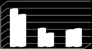 db képest csupán az Európán kívüli országok esetében növekedett a kiadott engedélyek és bejelentések száma, 9,3%-kal, a többi ország szerinti csoportosításnál csökkenés következett be.