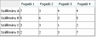 Egészértékű programozás, bináris egészértékű programozás A hátizsák feladat megoldása, a Maple segítségével A Maple gazdagon felszerelt programrendszer. Sokoldalú csomagokkal rendelkezik.