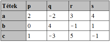 Játékelmélet Sor dominancia láthatóan nem lehetséges, mert az "a" stratégia nem jobb mint a sem a "b" sem a "c".