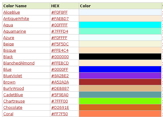 Mértékegységek (Pixel) Pixel: relatív, mert mérete a megjelenítő eszköztől függ. http://weblabor.