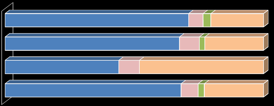 16.ábra. Az abszolutórium után közvetlenül a diplomáját is megszerezte? (karok szerint) n=451 Az abszolutórium után közvetlenül a diplomáját is megszerezte?