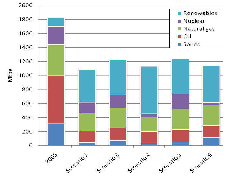 EU szakmapolitika 1. Háttér 2. Megújuló energia 3. Esettanulmányok Ába forrása: EC, 2011 2016.