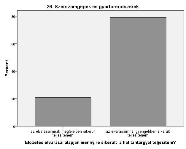 Milyen legyen egy követelmény? Általában 4 elemből szokás összeállítani, ezek közül kettőt - ha triviális-, akkor el is lehet hagyni.