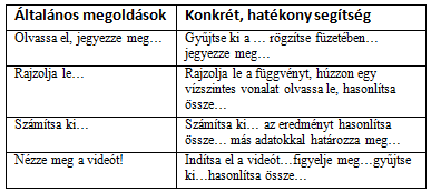 Ön akkor sajátította el a tananyagot, ha: Ismeri a szerkezeti anyagok felosztását. De hogyan? Mit jelent az ismeret: felismerés és felidézés? Milyen módon, részletességgel? Elmond, leír, felrajzol?