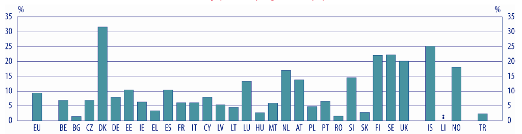 3.3. Részvétel a formális, nem-formális és informális tanulásban A felnőttképzésben való részvételről mindkét országban többféle statisztikát készítenek.