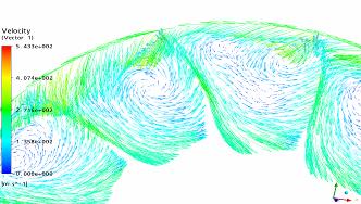 A turbófeltöltő üzemi korlátai Pumpálási határ elérése jet-wake effect π C