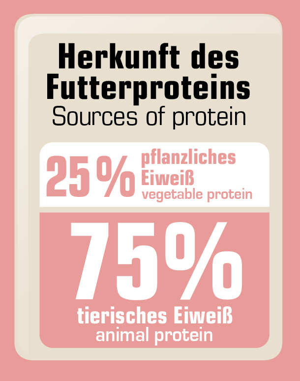 Mini sensitive Kifejlett kis- és közepes testű kutyák részére Fehérje: 25,0% Zsírtartalom: 14,5% Nyersrost: 2,5% Nyershamu: 7,0% Elemzés: Kálcium: 1,5% Foszfor: 1,1% Nátrium: 0,3% Energia: