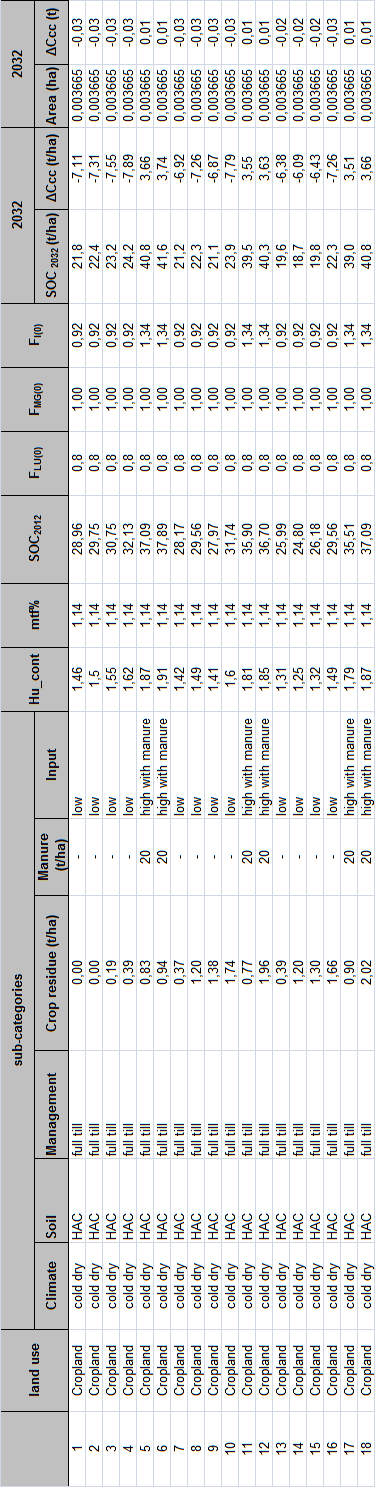 Table 3.