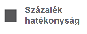 Átlag csalétek gramm mennyiség épületenként Százalék hatékonyság Magasabb hatékonyság kevesebb csalétekkel: Német csotány terepkísérlet Magasabb hatékonyság Kevesebb csalétek szükséges Advion