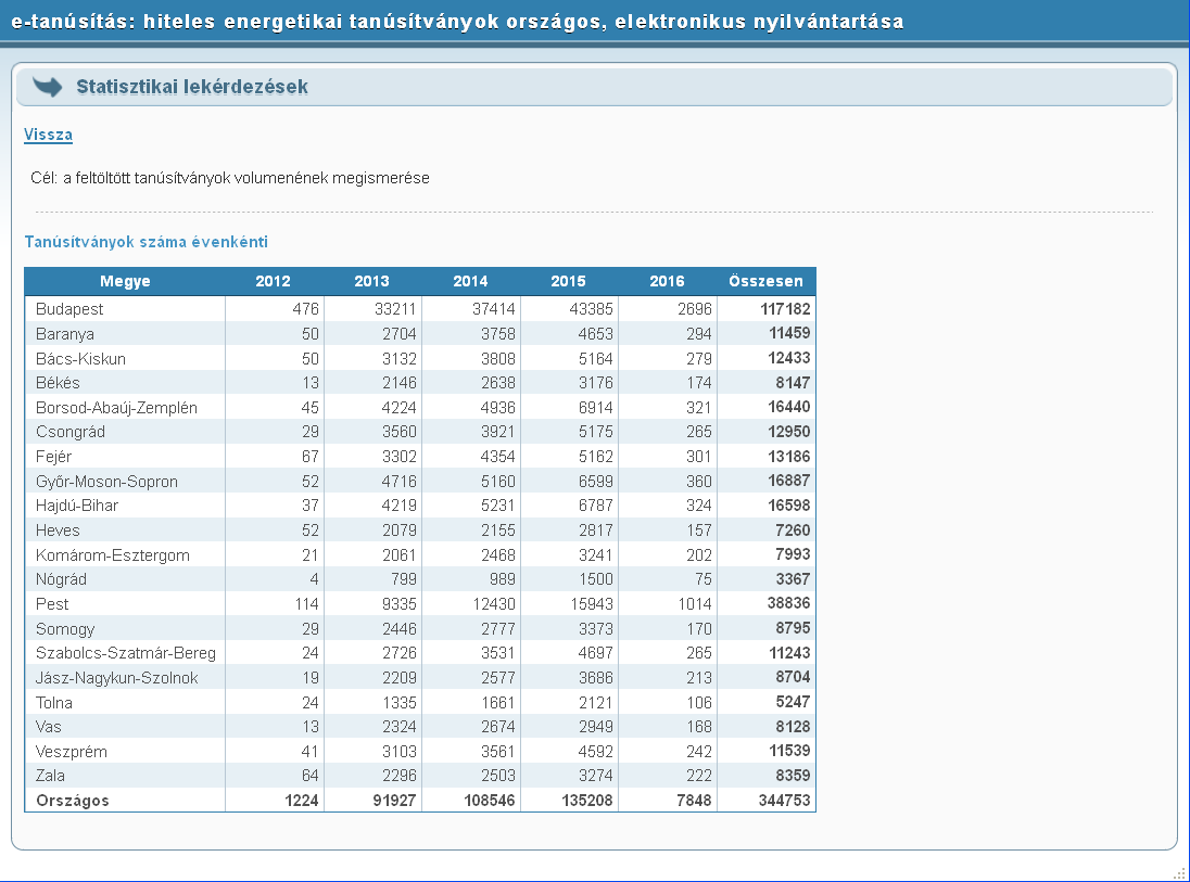 Statisztikai lekérdezések, menü: Tanúsítványok száma: a táblázat a feltöltött tanúsítványok számát mutatja