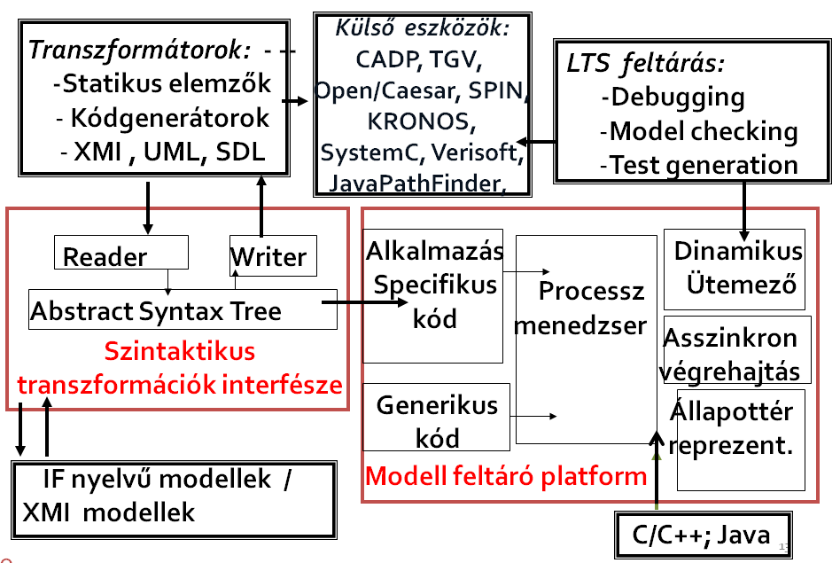 7.2 Mellékletek a 2. fejezethez 35.