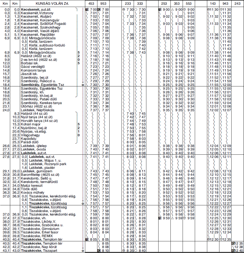 3 5203 KECSKEMÉT SZENTKIRÁLY/LAKITELEK TISZAKÉCSKE autóbuszvonalon a 233, 143, 140, 338, 146, 230, 253, 129, 130, 225 sz. járatok korlátozásra kerülnek, a 453, 953 sz.