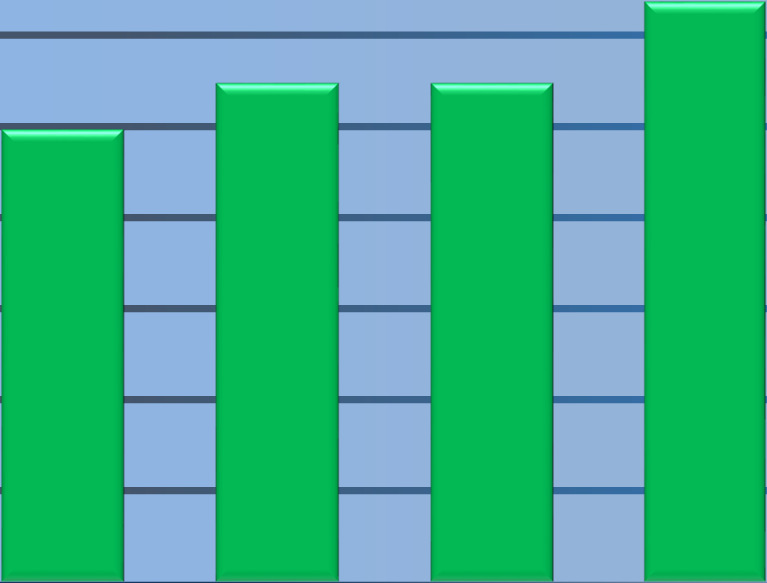 1986,4 19,7 20,5 20,1 2011. 2012. 2013. 2014. I. Összes közhasznú tevékenység bevétele: II.