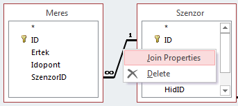 SQL nyelven is meg tudjuk fogalmazni lekérdezésünket az INNER JOIN parancs segítségével. Ezt a FROM záradékban adhatjuk meg a következő módon.