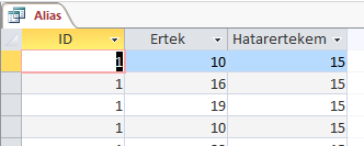 Vagyis az új mező nevet : használatával adhatjuk meg a következő szintaxissal: új_mező_név: mező_név. Ennek SQL nyelven megadott módja a következő (aláhúzással jelezve). SELECT Szenzor.ID, Meres.