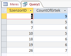 A következőekben hozzunk létre lekérdezést arra, hogy hány darab mérés történt az egyes szenzorokon! Ehhez használjuk a Count opciót. Az eredmény természetesen a helyes megoldás.