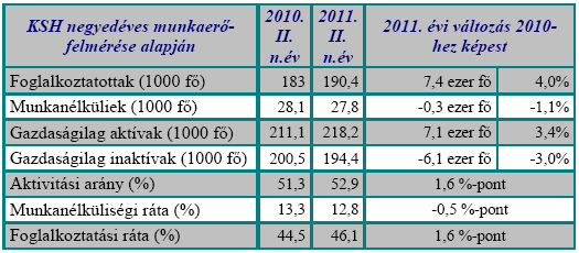 Az egy főre jutó GDP mutató 2009.