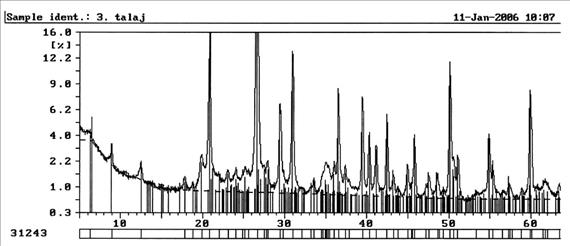 Talaj monitoring 55 Created