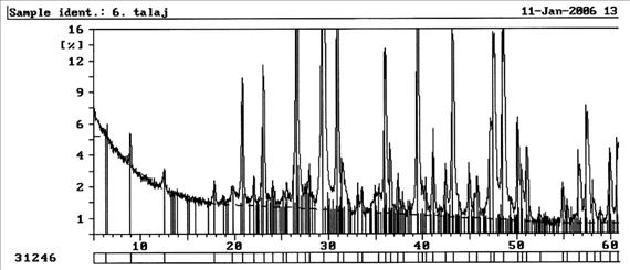 Talaj monitoring 56 Created