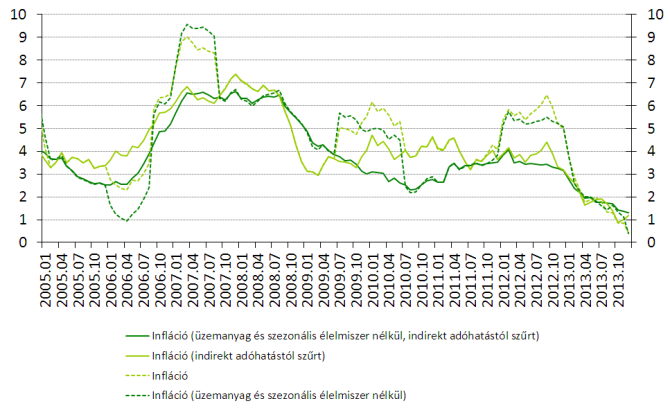 Makrogazdaság: január második felében nem jelenik meg igazán fontos adat IDŐSZAK MUTATÓ TÉNY OTP KONSZENZUS ELŐZŐ REVIDEÁLT jan.21. nov. Bruttó bérek (év/év, %) 4.1 - - 5.7 jan.21. jan. Kamatdöntés (%) 2.