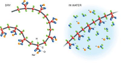 Az ismétlődő egység: A polimer lánc általában statisztikus gombolyagként (randomly coiled molecules) van jelen.