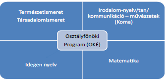 műveltség szempontjából nélkülözhetetlen tartalmak megjelenhessenek a programban. 9. évfolyam Éves óraszám:36 óra A 9.