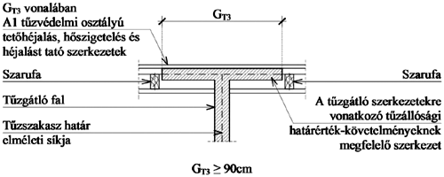 ahol G T2 A1 tűzvédelmi osztályú anyagú tűzterjedési gát magassága, m, G T1 az A2, B, C, D, E tűzvédelmi osztályú anyagból készülő épületszerkezeteket megszakító A1 tűzvédelmi osztályú anyagból