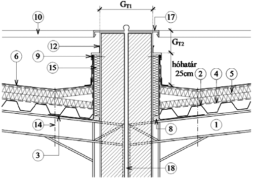 jelmagyarázat: 1. Acél tartószerkezet lejtésben 2. Acél trapézlemez térelhatároló szerkezet 3. Acéllemez vendégfal 4. Párazáró réteg 5. Hőszigetelés és ellenlejtés 6.