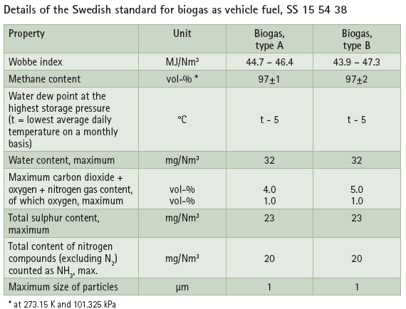 Svédország üzemanyag Betápláláshoz és üzemanyagnak tiszta, szabványoknak megfelelı gáz szükséges, ezért Svédországban 38