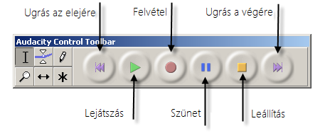 7. Nehézségi gyorsulás értékének meghatározása Audacity számítógépes akusztikus mérőprogram segítségével Mérje meg a különböző magasságokból leeső acélgolyó esési idejét Audacity számítógépes