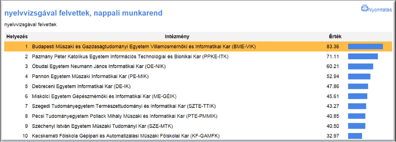 II. Felvételi 2015A Tények és számok (3) Felvételi