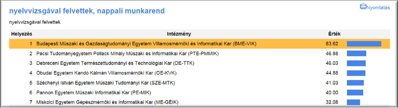 II. Felvételi 2015A Tények és számok (4) Felvételi