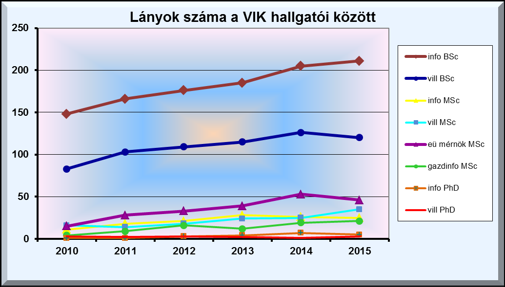 számok (5)