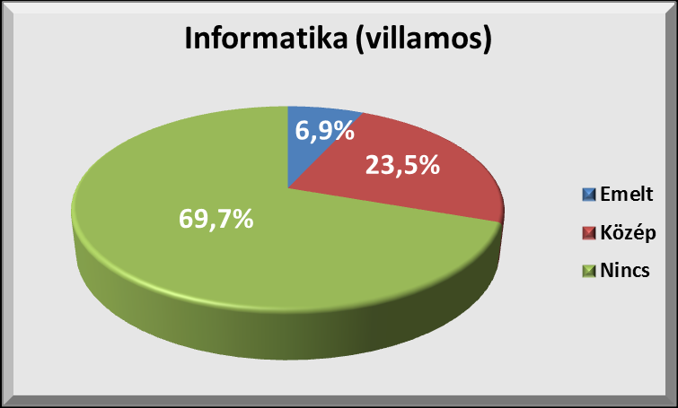 II. Felvételi 2015A Tények és