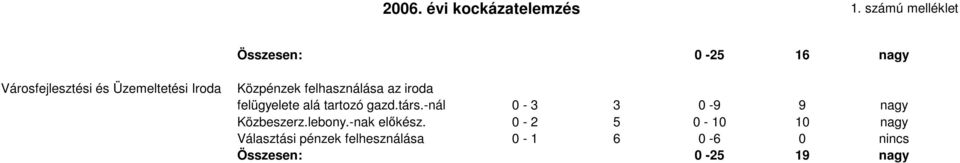 Iroda 0-3 3 0-9 9 nagy Közbeszerz.