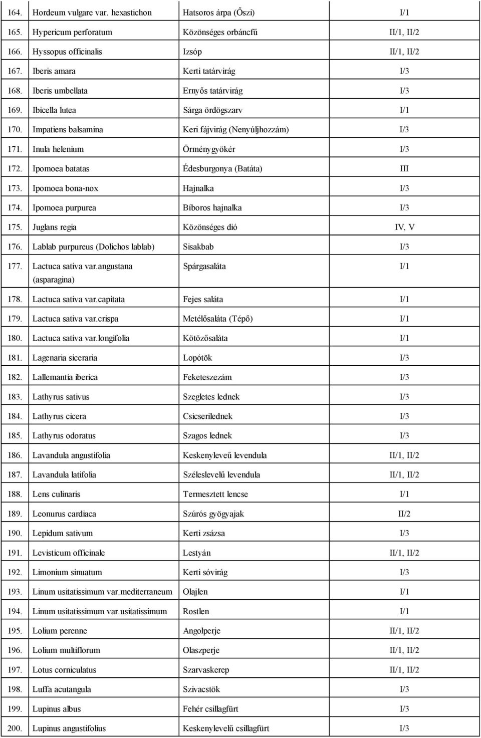 Inula helenium Örménygyökér I/3 172. Ipomoea batatas Édesburgonya (Batáta) III 173. Ipomoea bona-nox Hajnalka I/3 174. Ipomoea purpurea Bíboros hajnalka I/3 175.