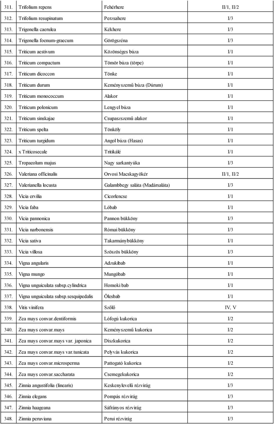 Triticum monococcum Alakor I/1 320. Triticum polonicum Lengyel búza I/1 321. Triticum sinskajae Csupaszszemű alakor I/1 322. Triticum spelta Tönköly I/1 323.