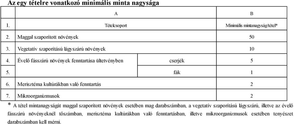 Merisztéma kultúrákban való fenntartás 2 7.