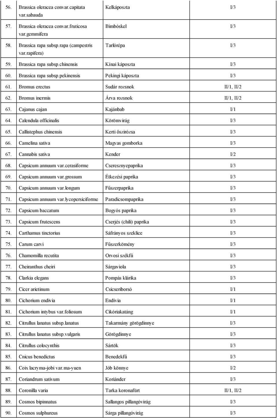 Bromus erectus Sudár rozsnok II/1, II/2 62. Bromus inermis Árva rozsnok II/1, II/2 63. Cajanus cajan Kajánbab I/1 64. Calendula officinalis Körömvirág I/3 65.
